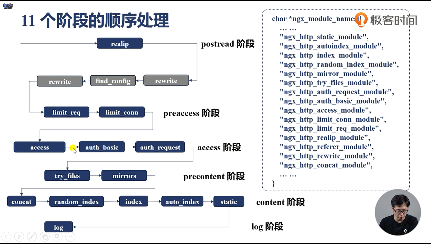 nginx学习 - 图36