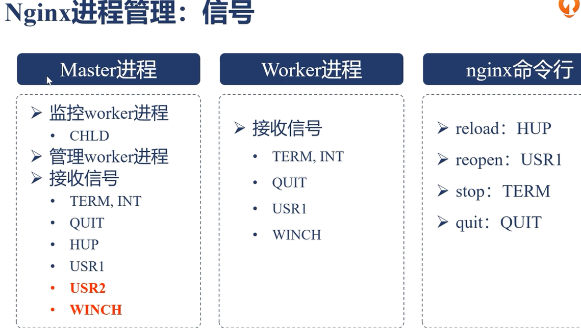 nginx学习 - 图4