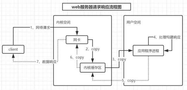 nginx学习 - 图13