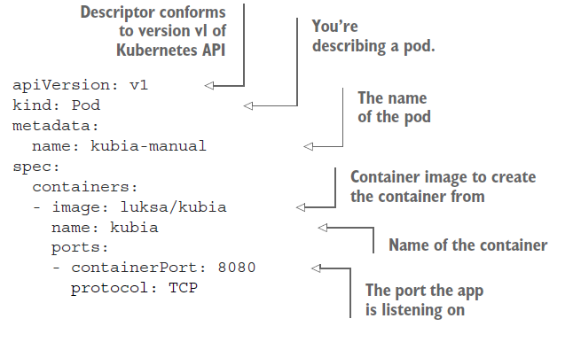 03.了解kubernetes pod - 图4
