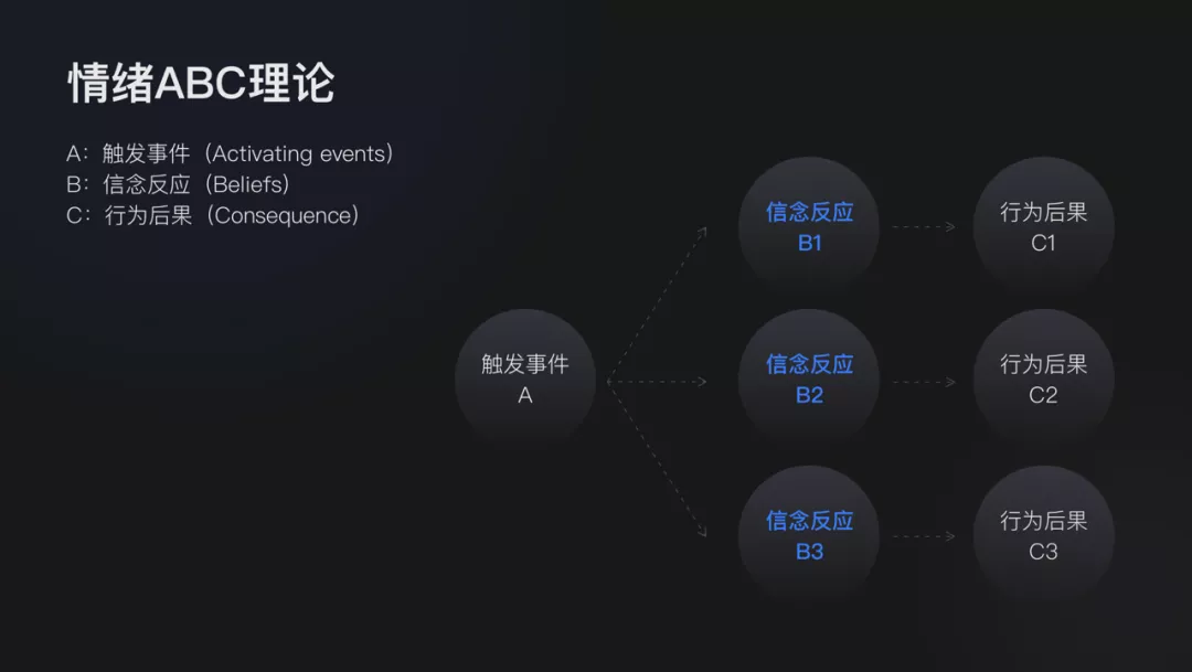 【饿了么】情绪设计方法 - 图2