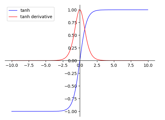image-20220126200749423.png