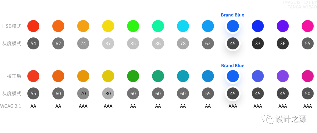 四步建立 · 系统级色彩体系 - 图4