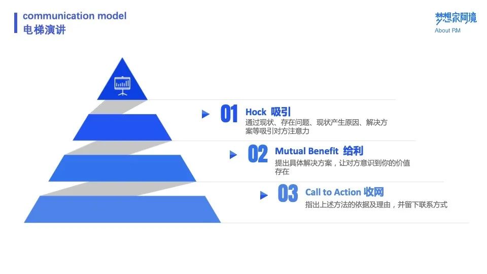 万字长文 | 十个模型，总结产品经理沟通方法论 - 图10