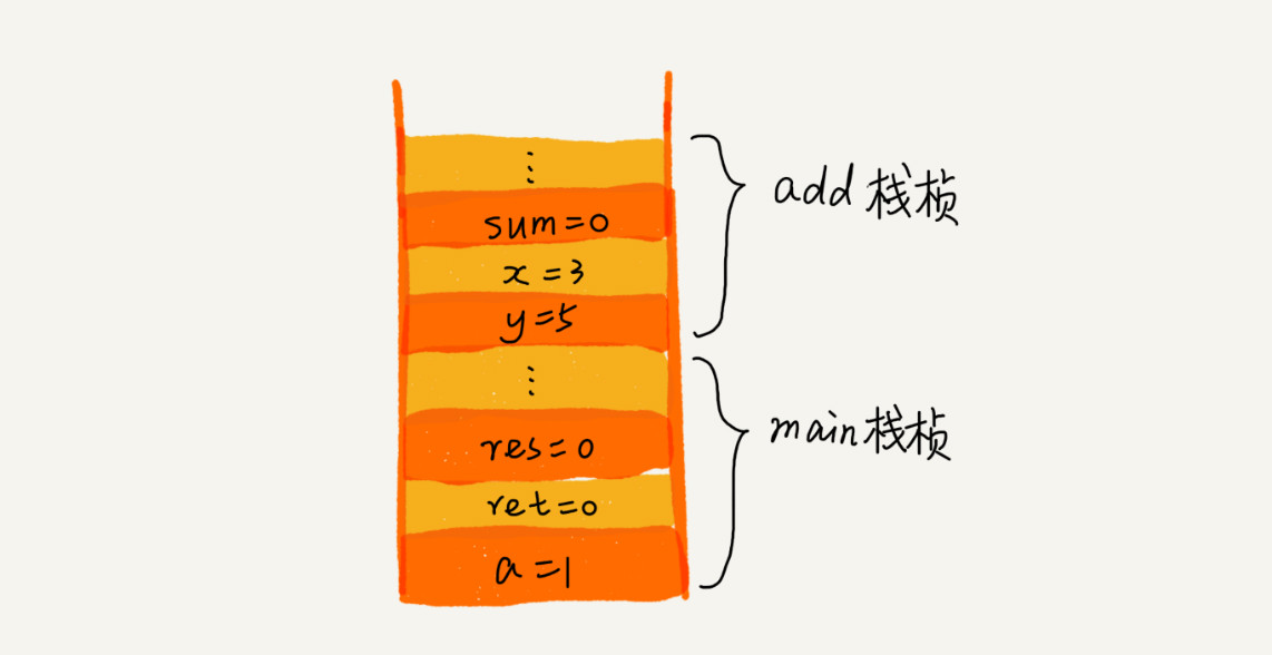 数据结构与算法 - 图11