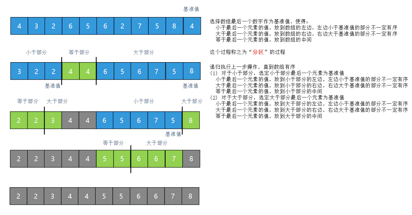 软考-06| 数据结构与算法 - 图35