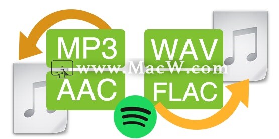 TunePat Spotify Converter for Mac(Spotify音乐转换器)v1.6.2激活版 - 图3