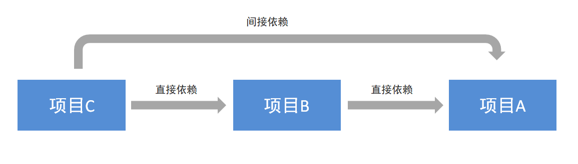 1581921375311.png