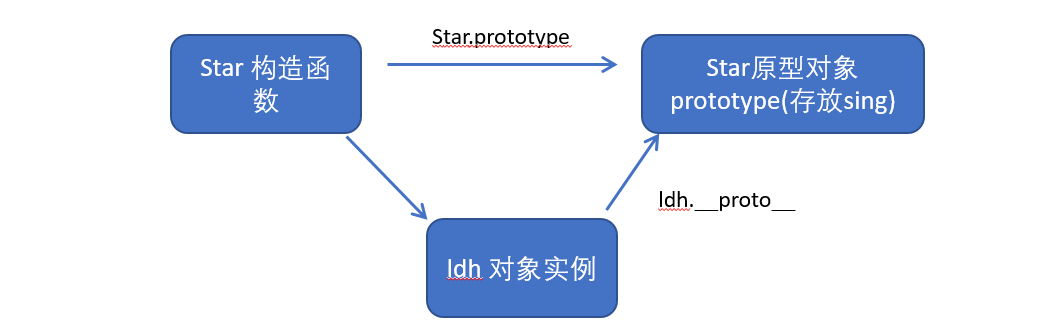 对象进阶 - 图2