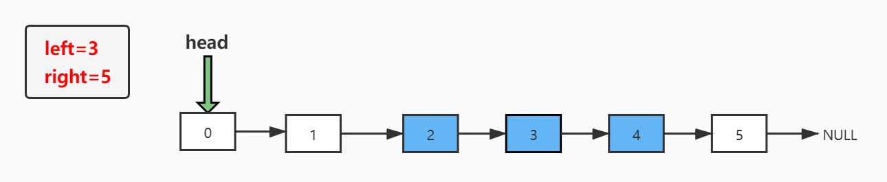 反转链表m_n_2.jpg