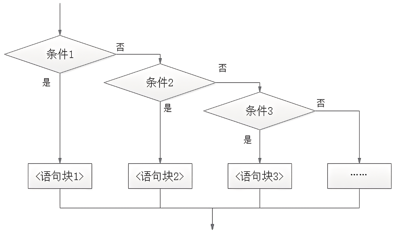 第二章 JAVA的基本语法 - 图5