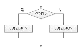 第二章 JAVA的基本语法 - 图4