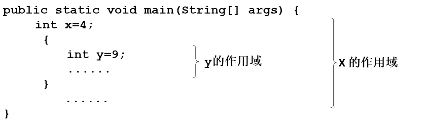 第二章 JAVA的基本语法 - 图1