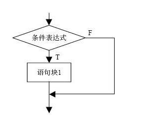 第二章 JAVA的基本语法 - 图3