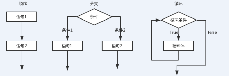 第二章 JAVA的基本语法 - 图2