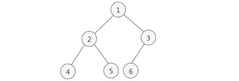 完成二叉树 image.png