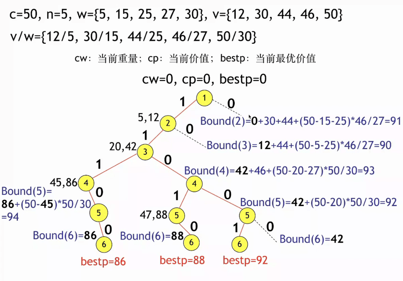 JKCO~P~XPT[)B`CU09[RADY.png](https://cdn.nlark.com/yuque/0/2022/png/21811150/1656856232979-9cfae517-63a9-417f-96be-4268119359d0.png#clientId=u323d9729-765c-4&crop=0&crop=0&crop=1&crop=1&from=drop&id=u69aedf93&margin=%5Bobject%20Object%5D&name=JKCO~P~XPT%5B%29B%60CU09%5BRADY.png&originHeight=938&originWidth=1306&originalType=binary&ratio=1&rotation=0&showTitle=false&size=158386&status=done&style=shadow&taskId=u896ae126-a575-4de6-98d6-c17ca4341db&title=)<br />画图分析情况<br />![@Q@P0OKEFA_1E]NGK6ND37O.png