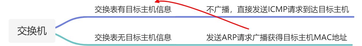 第10章：实验操作 - 图25