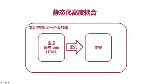 笔记B：Spring Cloud 进阶 Alibaba 微服务体系自媒体实战（慕课网实战项目） - 图110