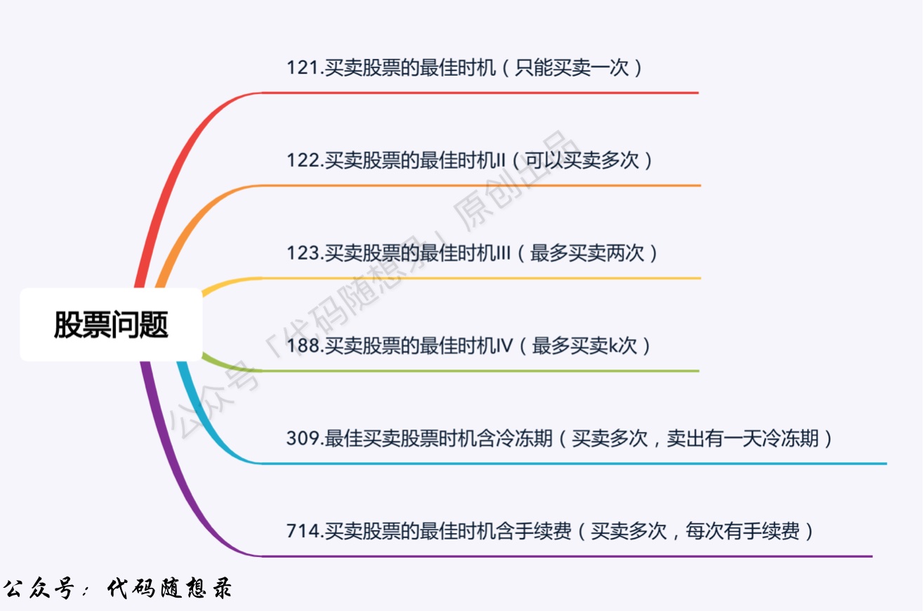 算法刷题整理 - 图62