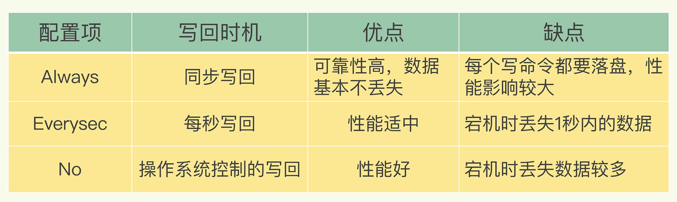 阅读笔记___Redis核心技术 - 图6