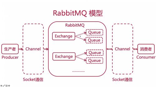 笔记B：Spring Cloud 进阶 Alibaba 微服务体系自媒体实战（慕课网实战项目） - 图178