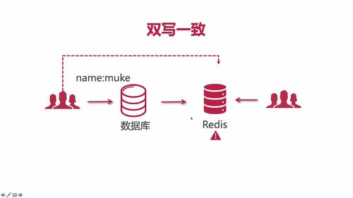 新媒体项目模块业务梳理 - 图54