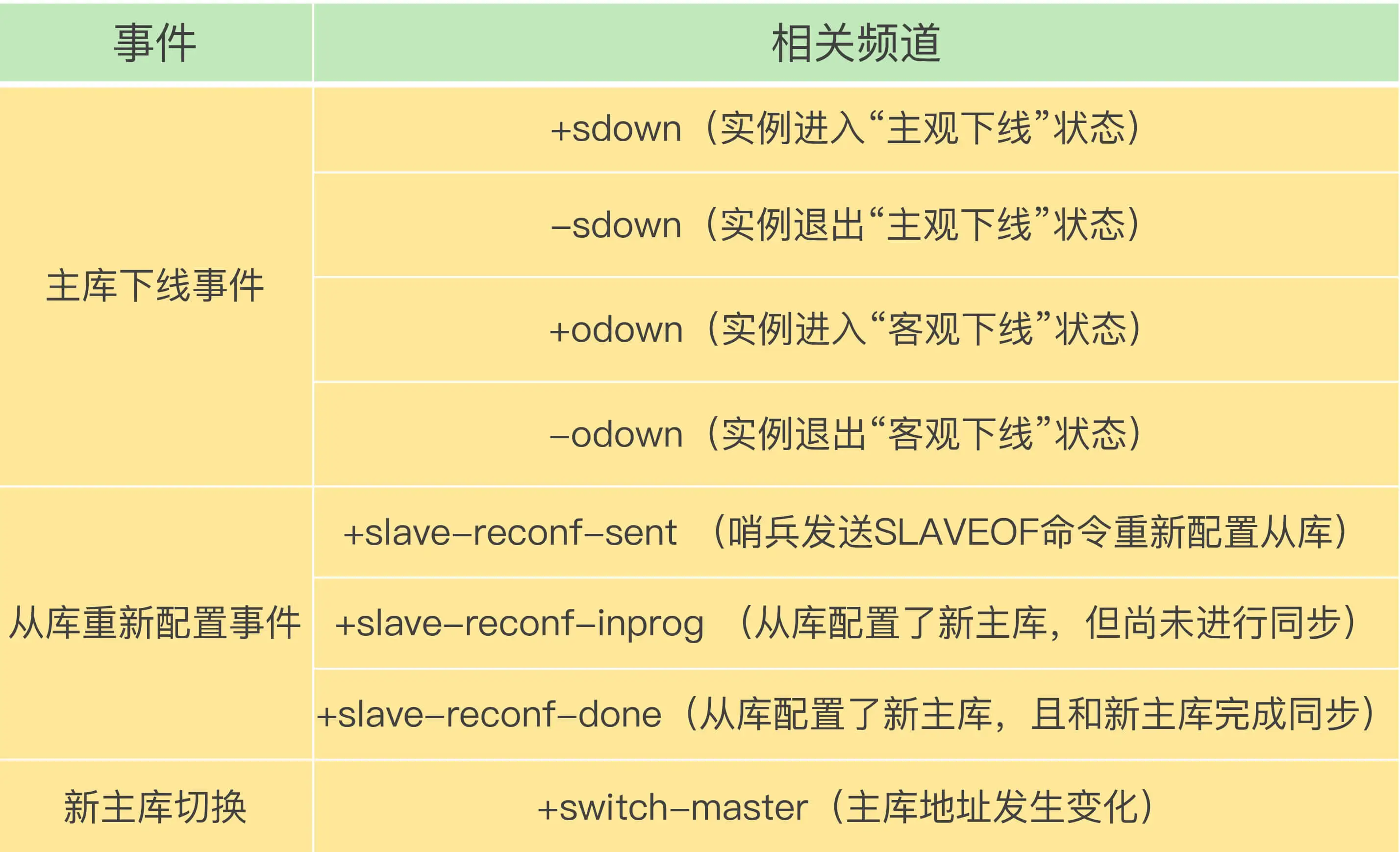 阅读笔记___Redis核心技术 - 图10