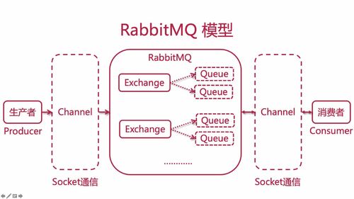 笔记B：Spring Cloud 进阶 Alibaba 微服务体系自媒体实战（慕课网实战项目） - 图202