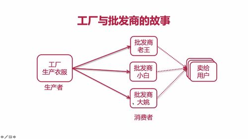 笔记B：Spring Cloud 进阶 Alibaba 微服务体系自媒体实战（慕课网实战项目） - 图154