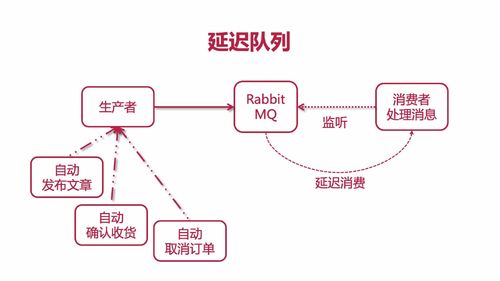 笔记B：Spring Cloud 进阶 Alibaba 微服务体系自媒体实战（慕课网实战项目） - 图210