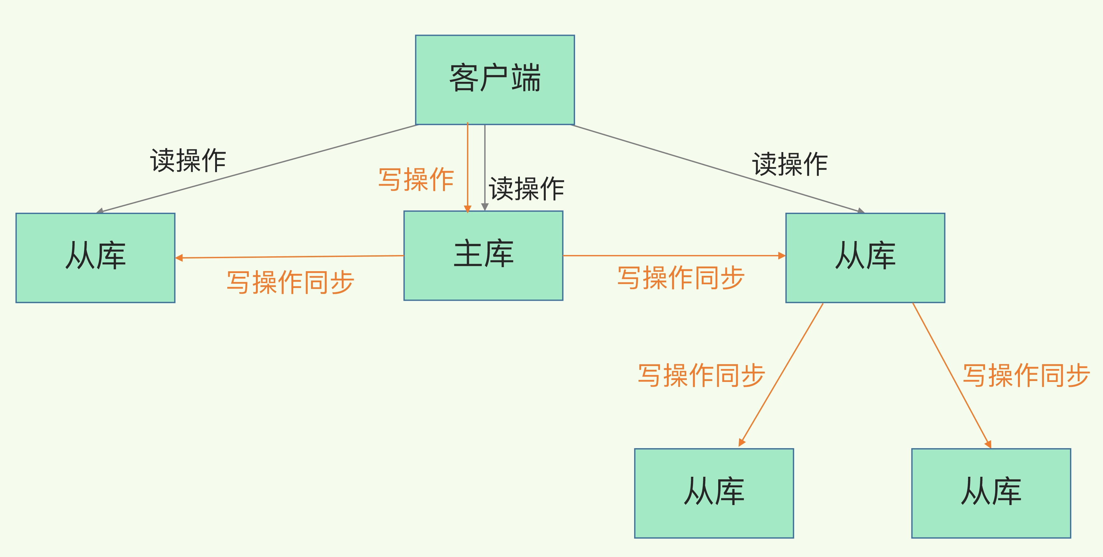 阅读笔记___Redis核心技术 - 图8