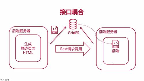 笔记B：Spring Cloud 进阶 Alibaba 微服务体系自媒体实战（慕课网实战项目） - 图153