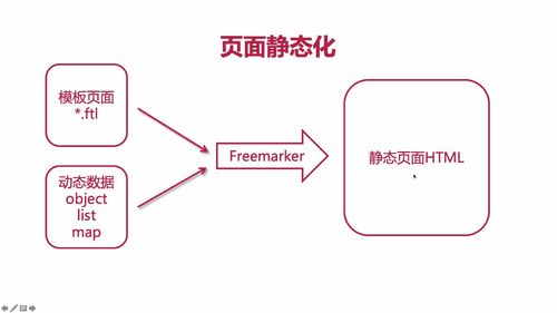 笔记B：Spring Cloud 进阶 Alibaba 微服务体系自媒体实战（慕课网实战项目） - 图2