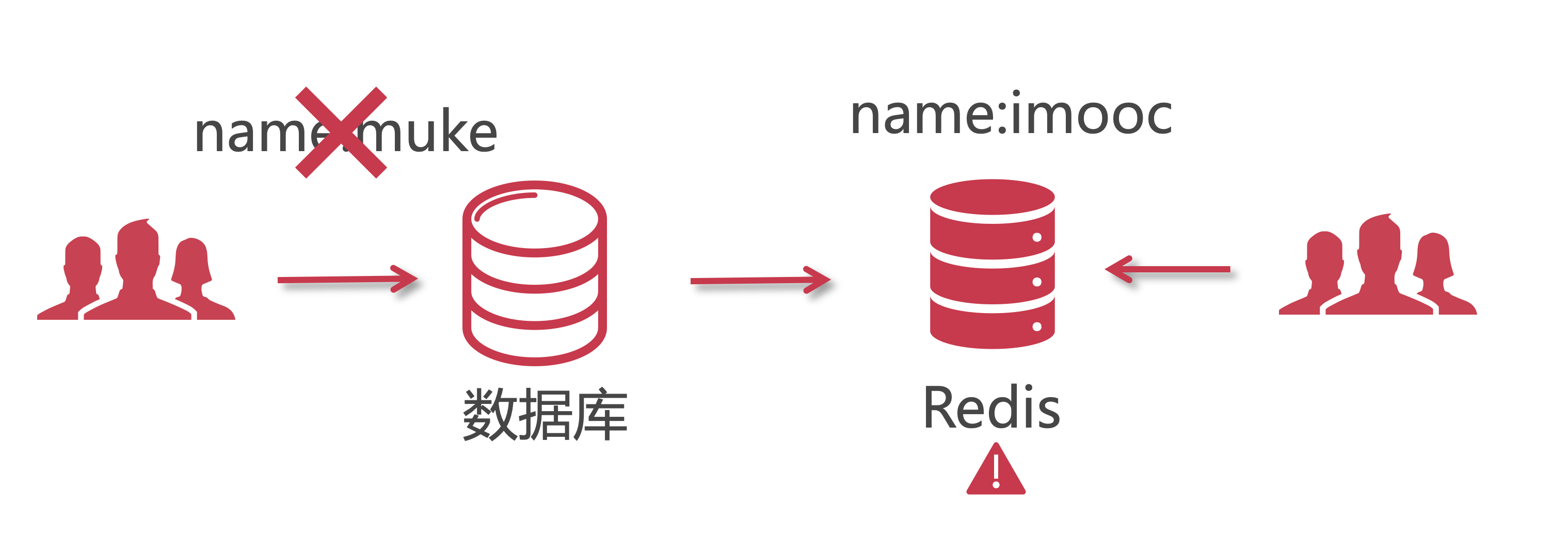 新媒体项目模块业务梳理 - 图52