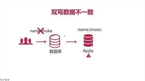 新媒体项目模块业务梳理 - 图53