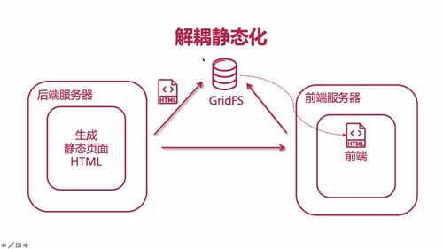 笔记B：Spring Cloud 进阶 Alibaba 微服务体系自媒体实战（慕课网实战项目） - 图111