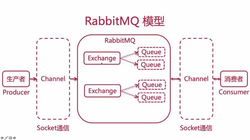 笔记B：Spring Cloud 进阶 Alibaba 微服务体系自媒体实战（慕课网实战项目） - 图160