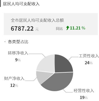 从指标到图表设计 - 图11