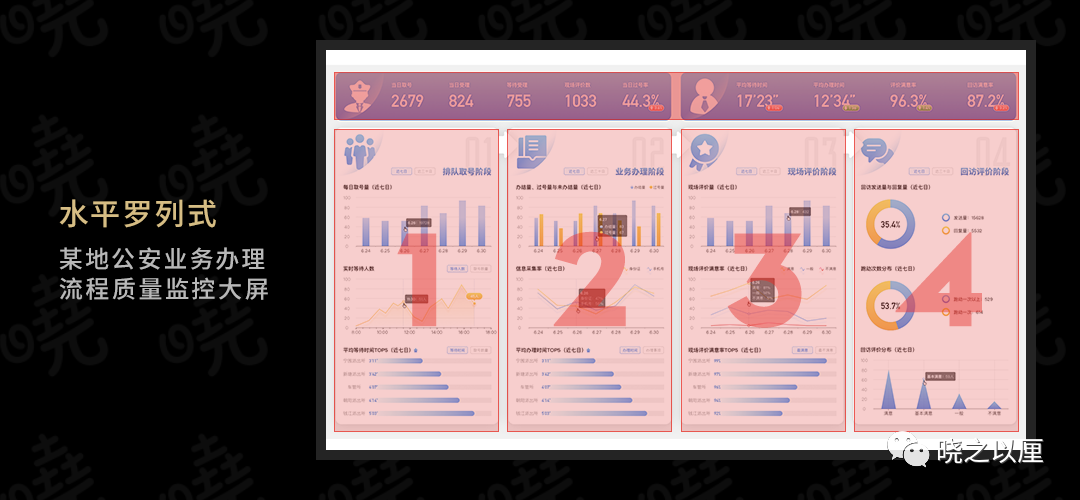 政务可视化设计经验-页面视觉-下 - 图4