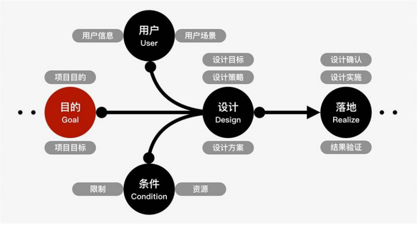 设计价值观有感 - 图2