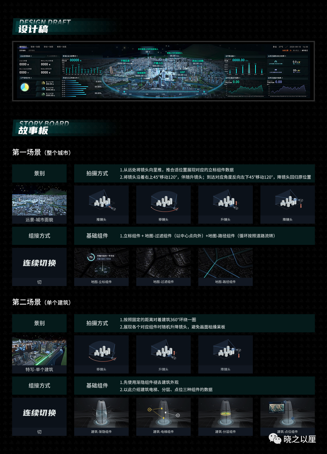 政务可视化设计经验-表达习惯 - 图8