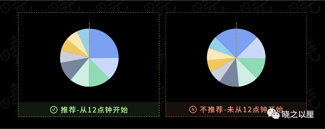 政务可视化设计经验-图表习惯 - 图36