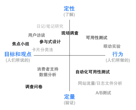 产品项目管理体系之范围管理 - 图4
