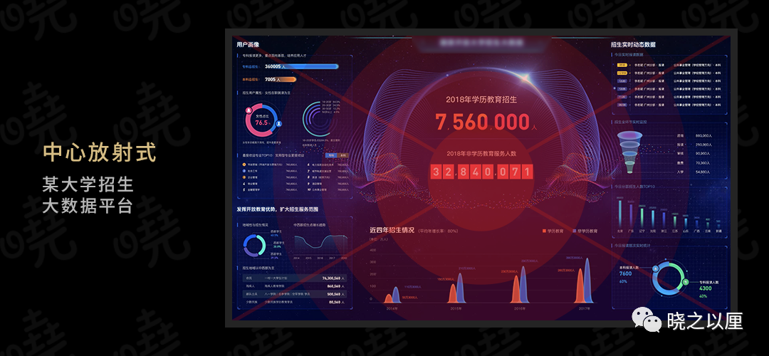 政务可视化设计经验-页面视觉-下 - 图2