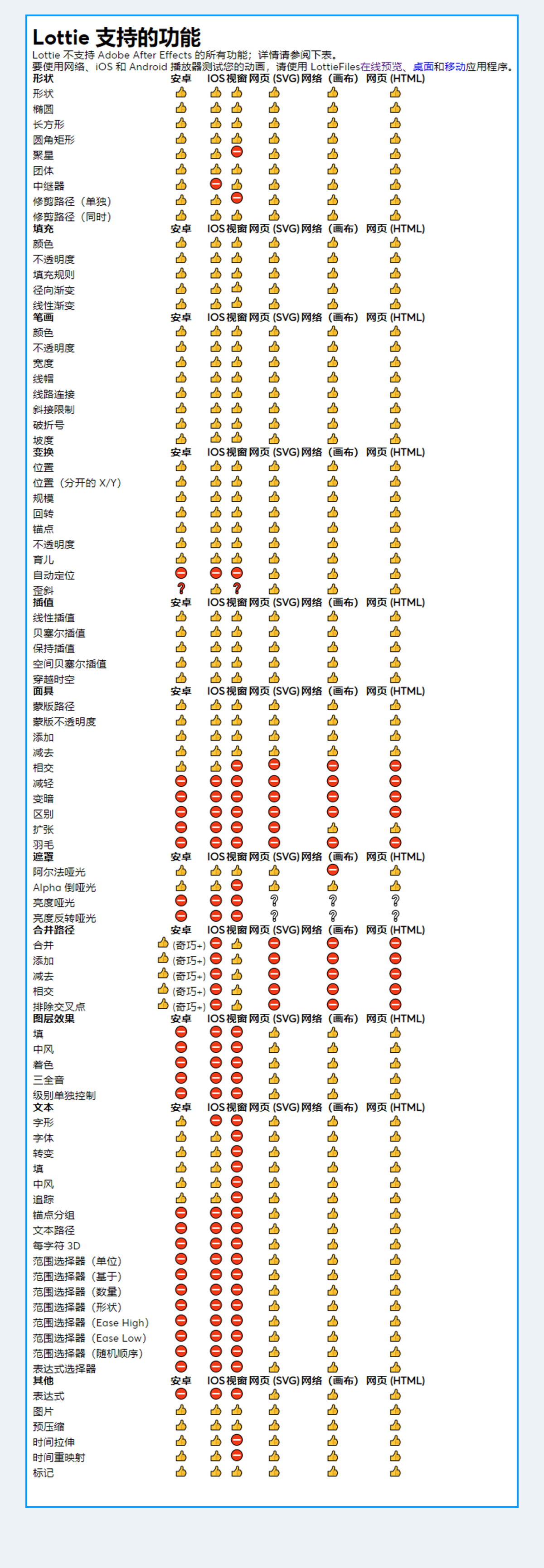 Lottie让开发动效如此简单 - 图5