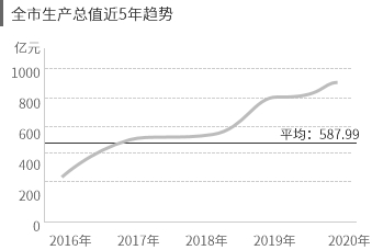 从指标到图表设计 - 图6