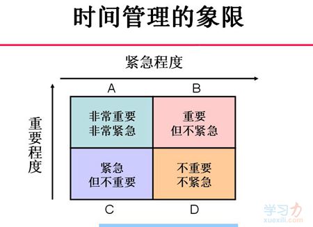 时间管理四象限法则—重要紧急四象限图 - 图2