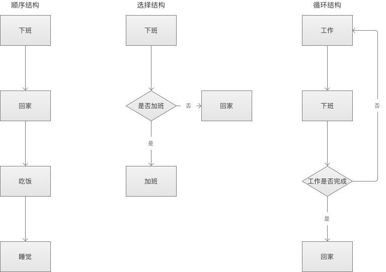 如何正确的画出功能流程图？ - 图7