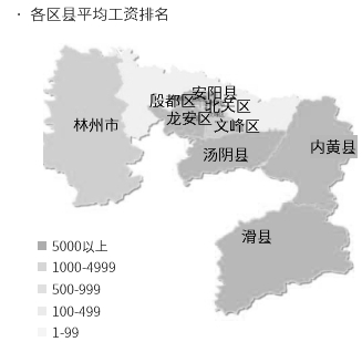 如何快速进行小屏图表设计 - 图13